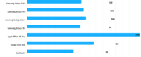 Screenshot_2019-03-05 Samsung Galaxy S10+ battery life test results and real-life impressions(1).png Screenshot_2019-03-05 Samsung Galaxy S10+ battery life test results and real-life impressions(1).png